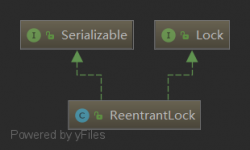 死磕 java同步系列之ReentrantLock源码解析（一）—