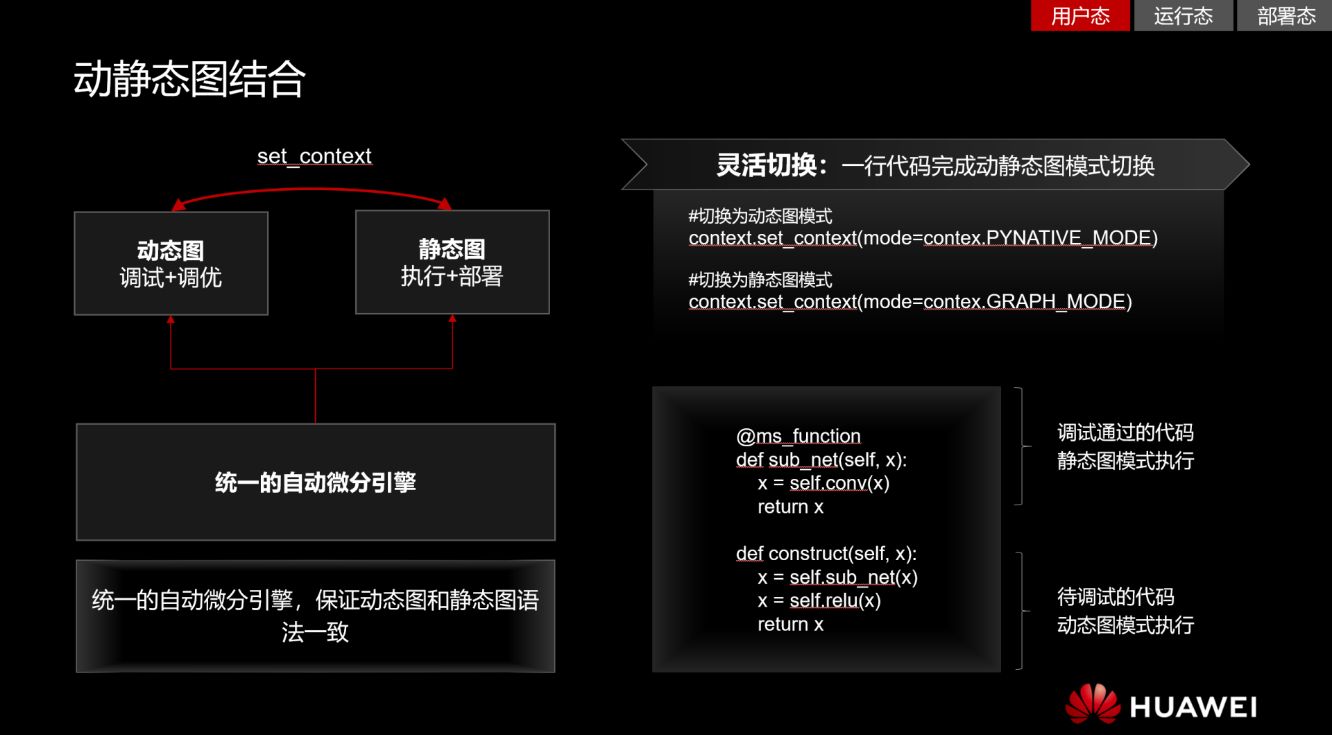 华为全栈AI技术干货深度解析，解锁企业AI开发“秘籍” 