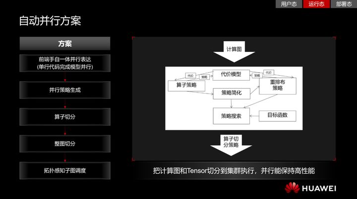 华为全栈AI技术干货深度解析，解锁企业AI开发“秘籍” 