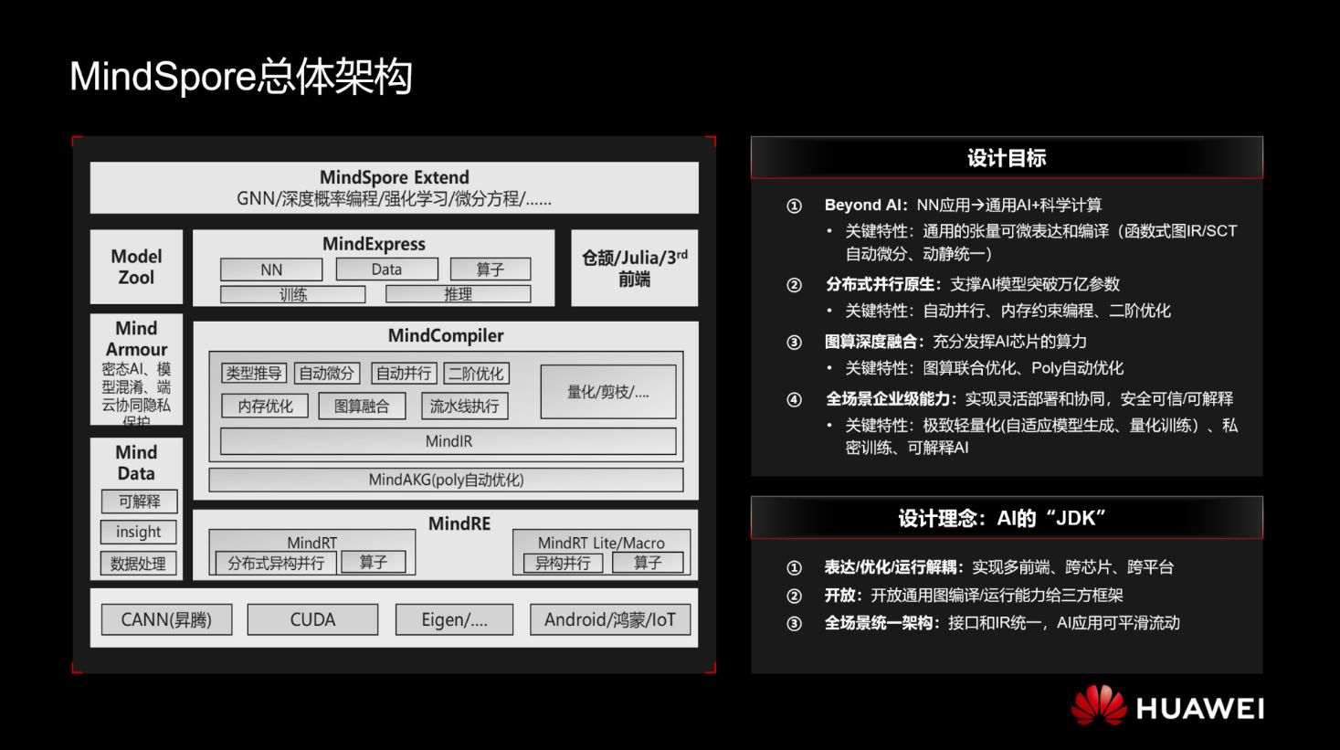 华为全栈AI技术干货深度解析，解锁企业AI开发“秘籍” 