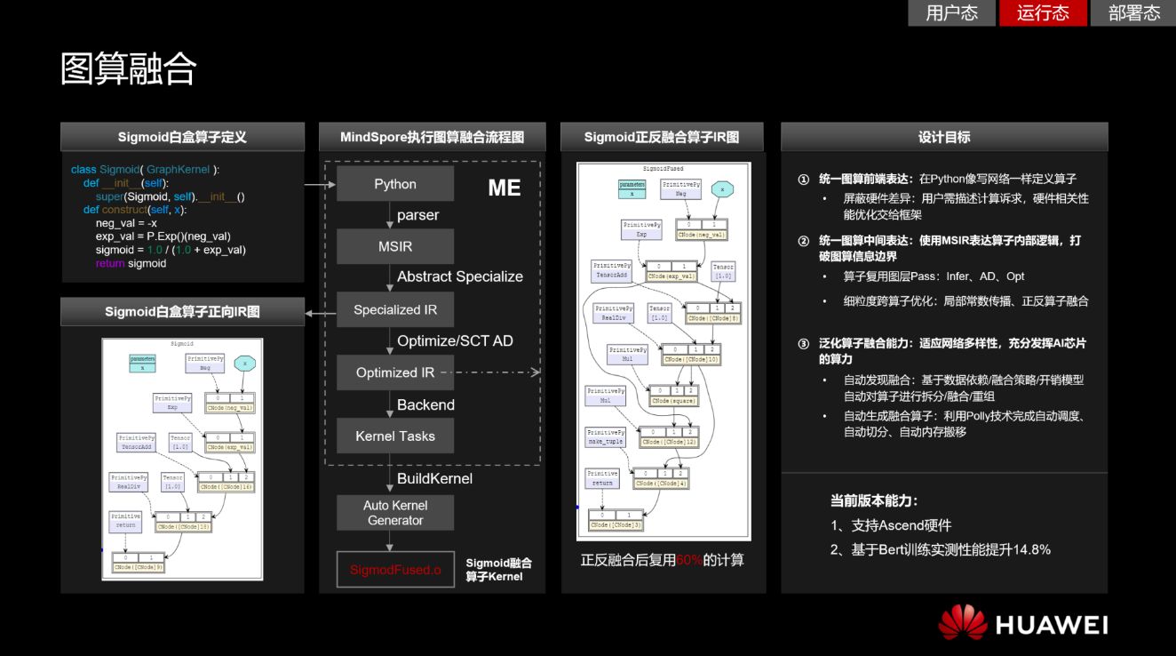 华为全栈AI技术干货深度解析，解锁企业AI开发“秘籍” 