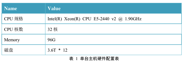 HBase基准性能测试报告 