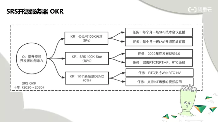 扩展 GRTN：云原生趋势下的 RTC 架构演进 