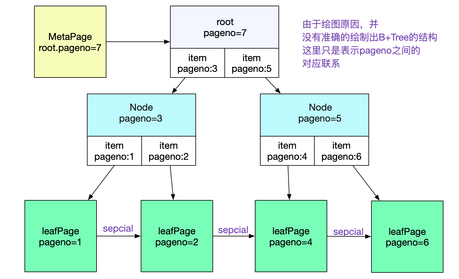 自己动手写SQL执行引擎 