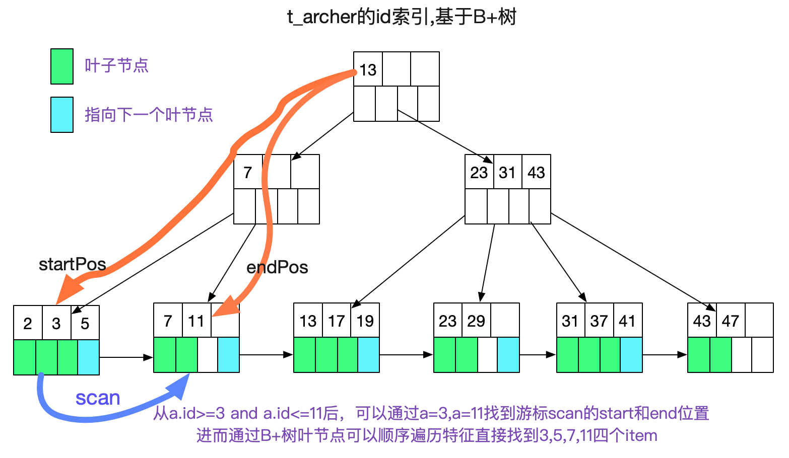 自己动手写SQL执行引擎 