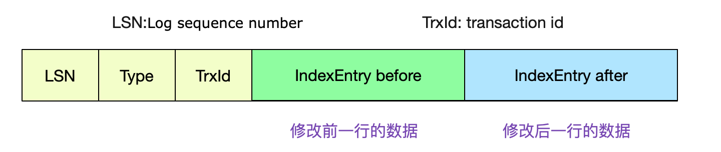 自己动手写SQL执行引擎 