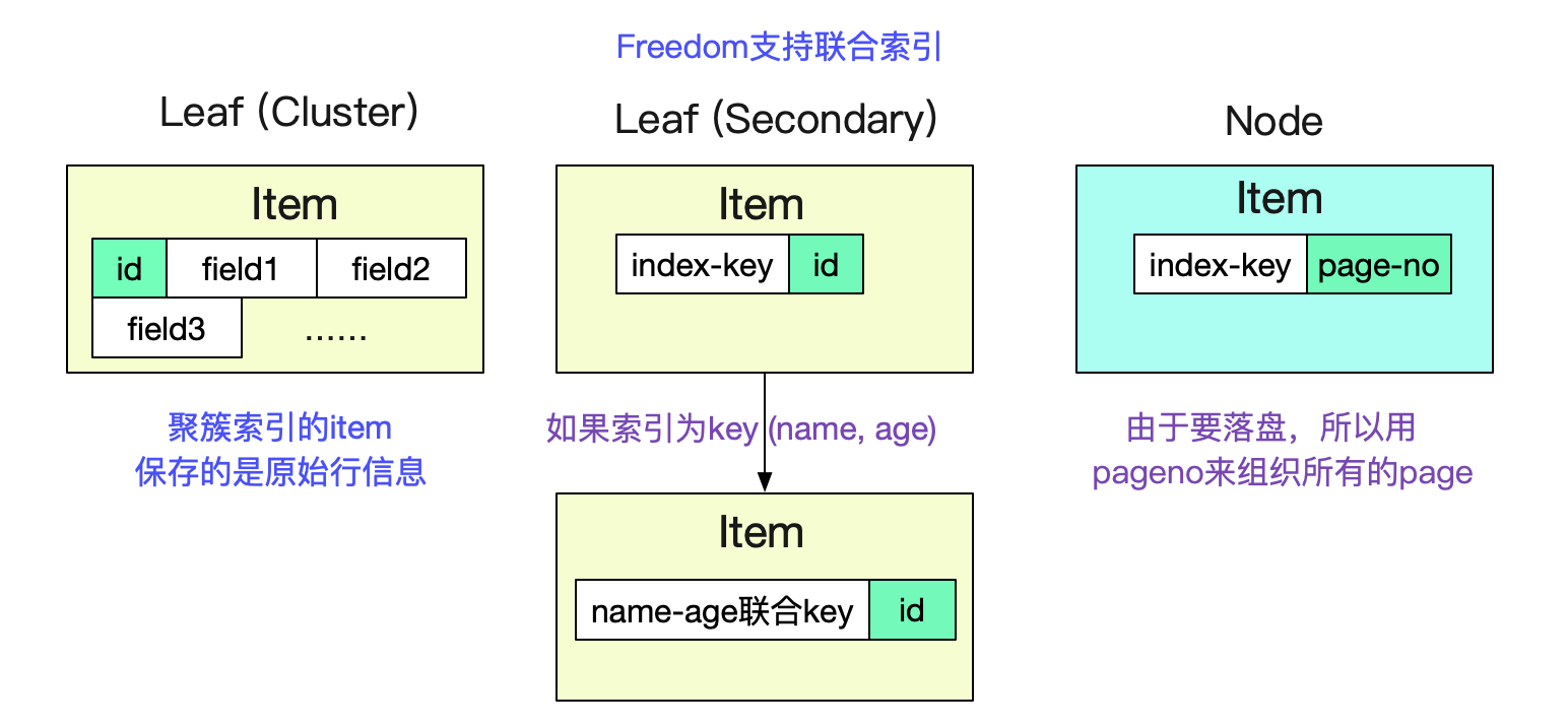 自己动手写SQL执行引擎 