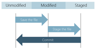 file-states