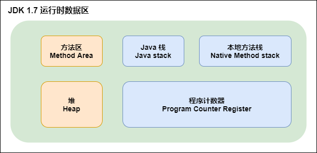 面试系列二：精选大数据面试真题JVM专项-附答案详细解析 