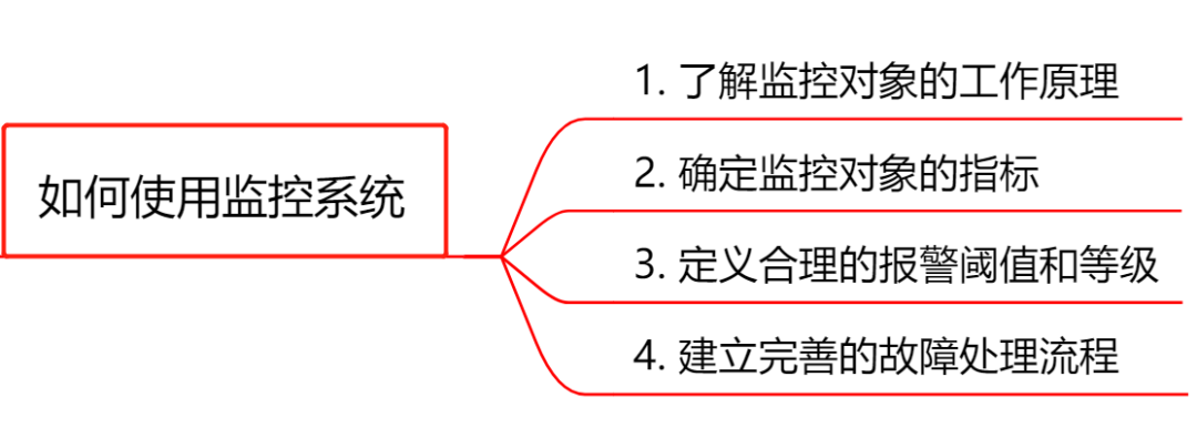 监控系统选型，这篇不可不读！ 