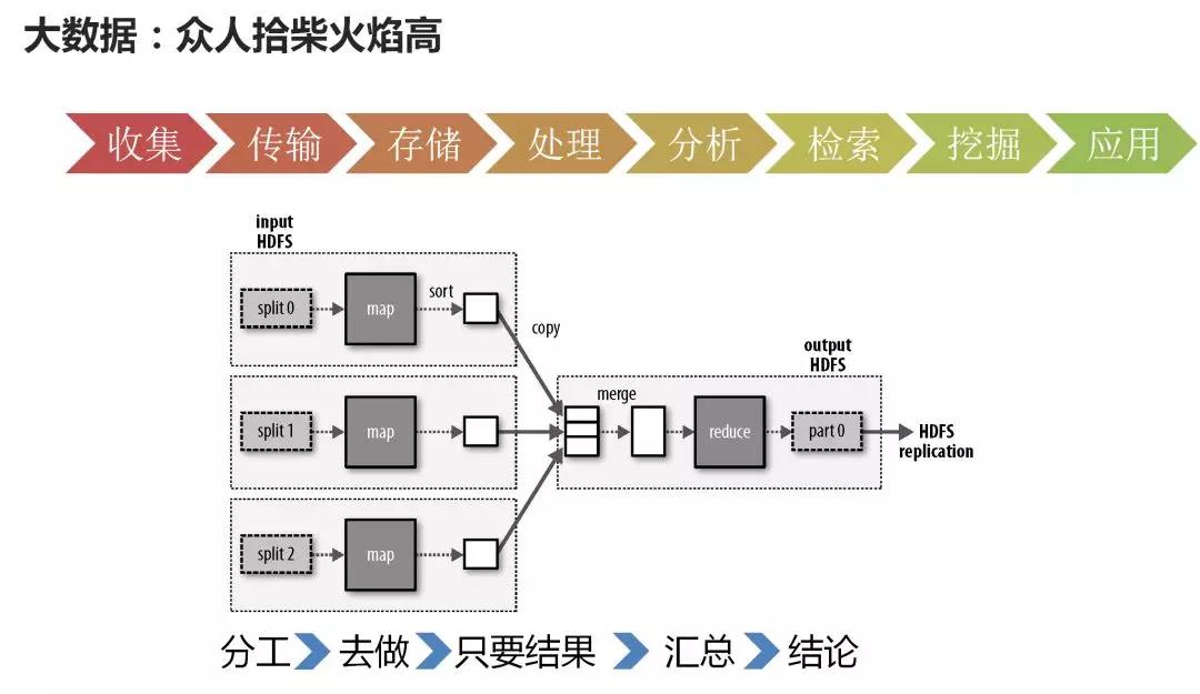 云架构师进阶攻略（1） 