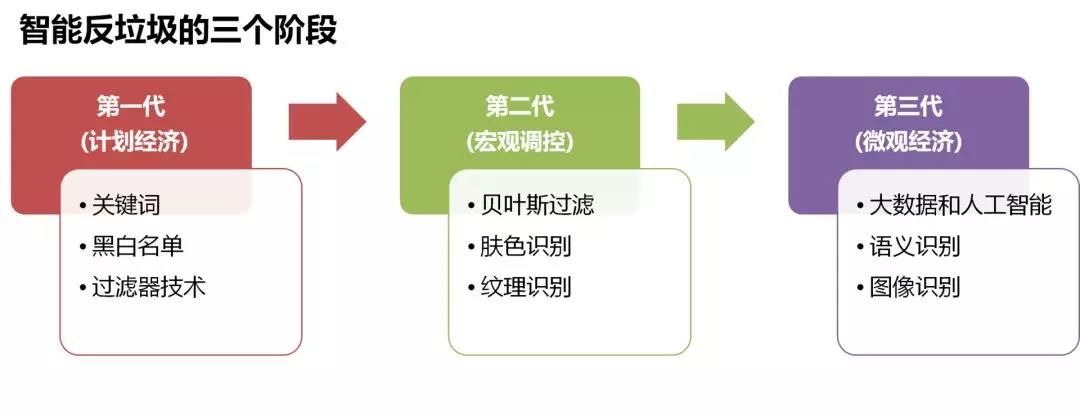 云架构师进阶攻略（1） 