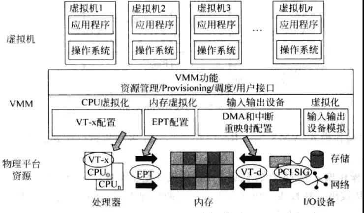 云架构师进阶攻略（1） 