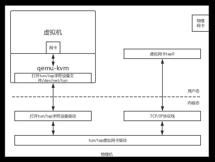 云架构师进阶攻略（1） 