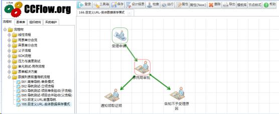 java工作流引擎证照库类型的流程设计 实现方案与演示案例 