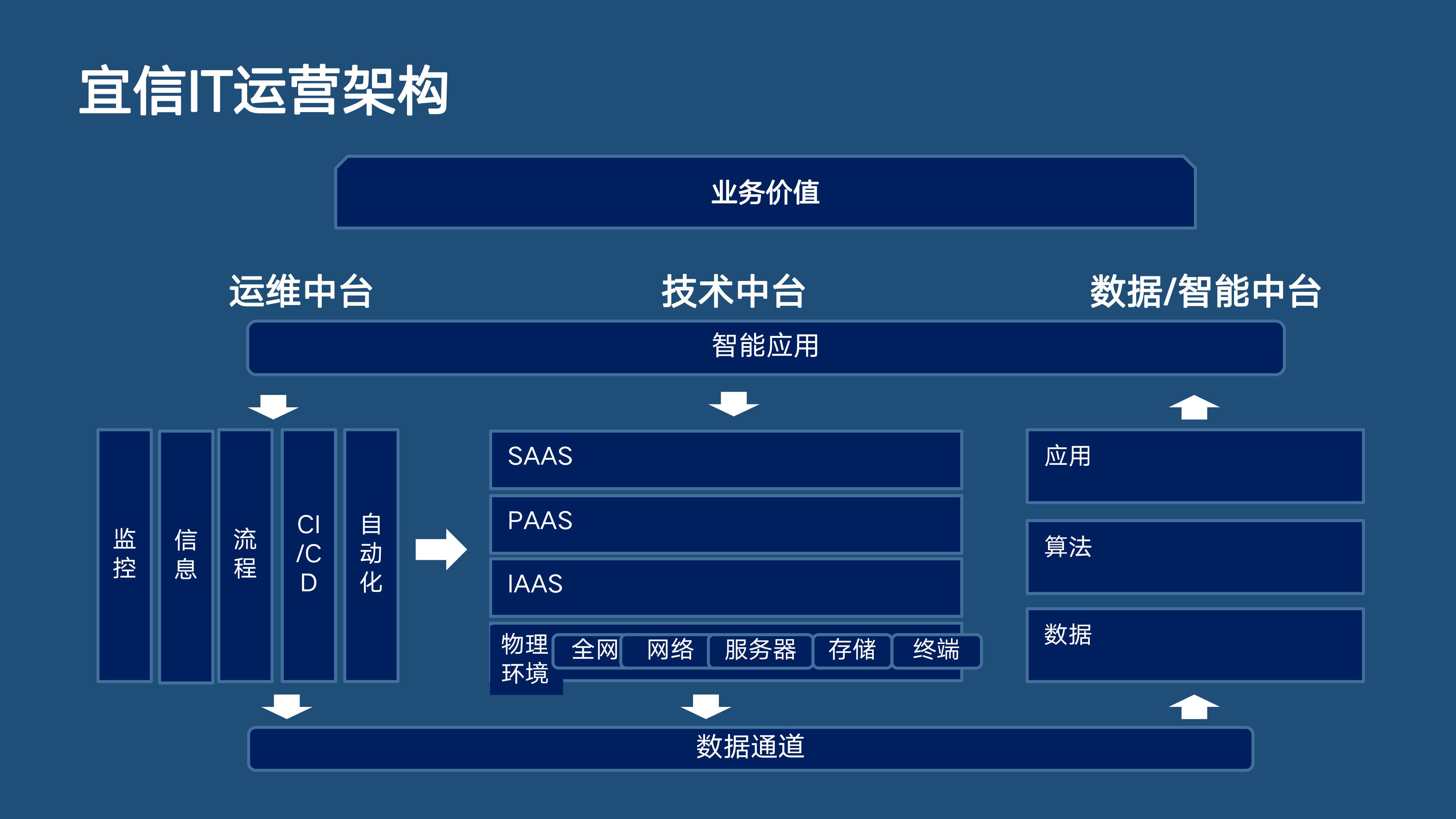 分布式主动感知在智能运维中的实践 