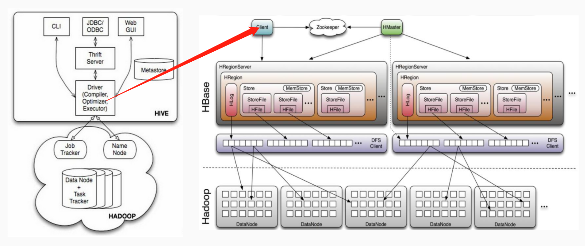 hive-hbase