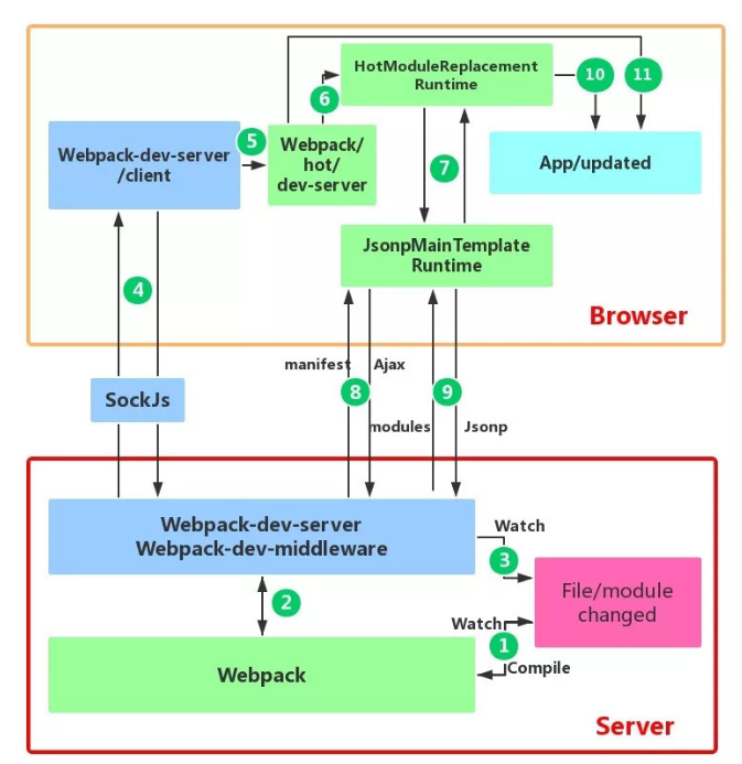 webpack系列--浅析webpack的原理 