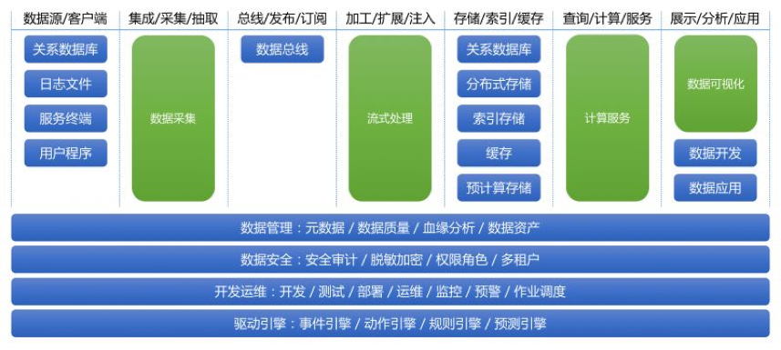 如何设计实时数据平台（设计篇） 