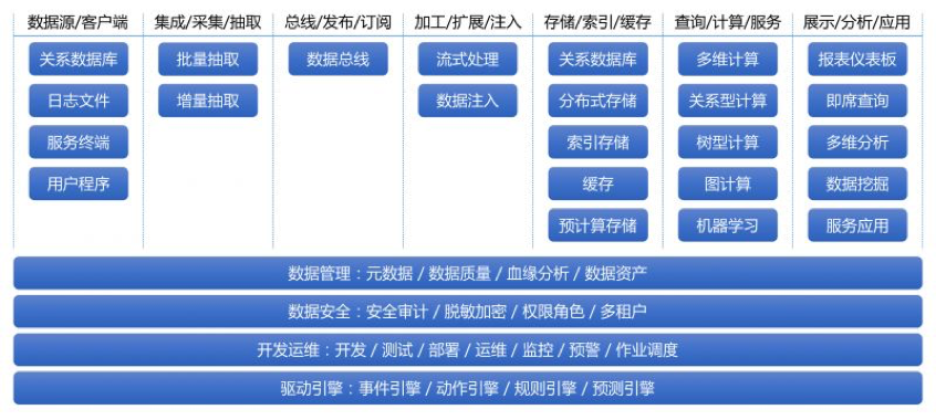 如何设计实时数据平台（设计篇） 