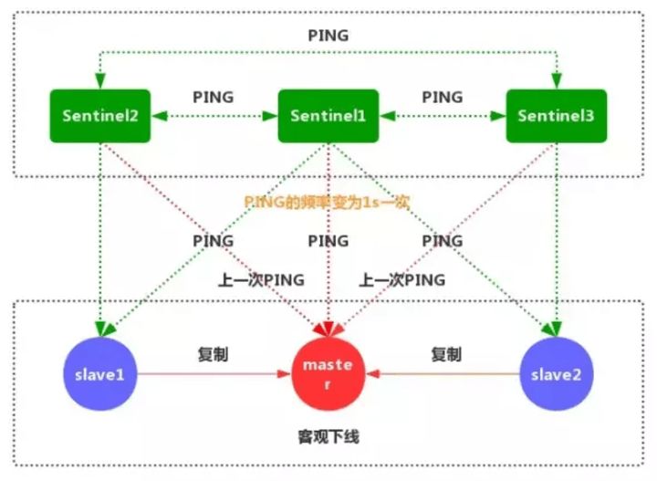 面试官：请讲一下Redis主从复制的功能及实现原理 