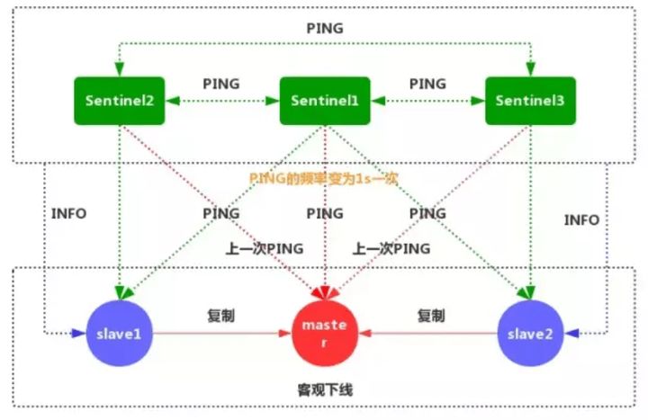 面试官：请讲一下Redis主从复制的功能及实现原理 