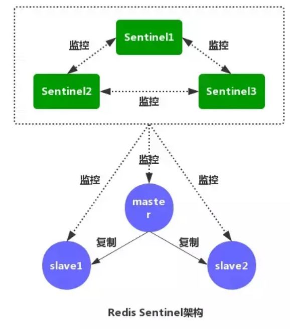 面试官：请讲一下Redis主从复制的功能及实现原理 