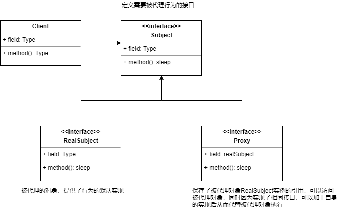 设计模式之代理模式（Java） 