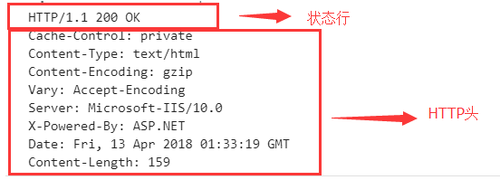 彻底理解浏览器的缓存机制（http缓存机制） 