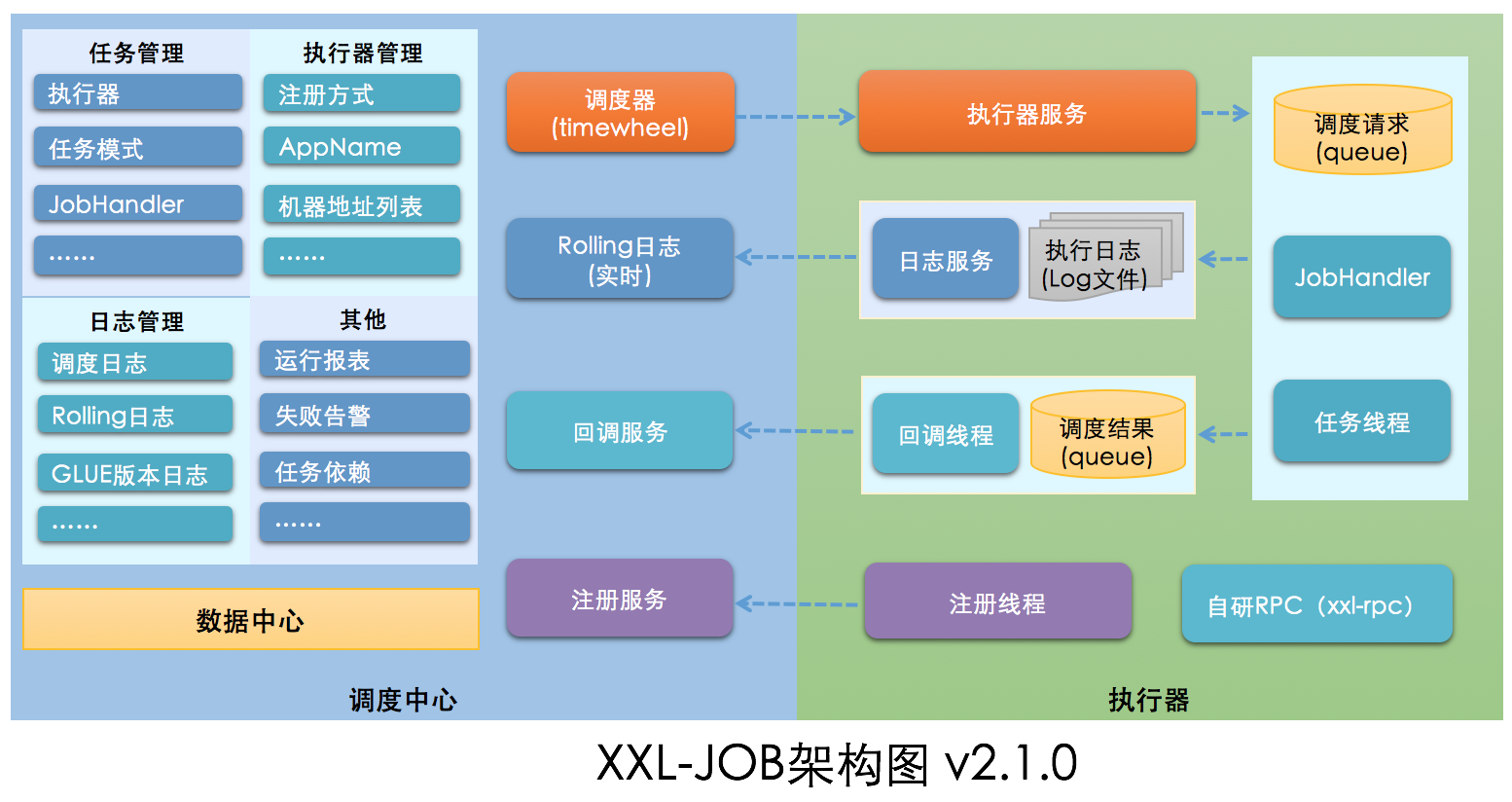 架构图