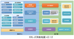 发布xxl-job executor dotnet core 执行器的实现 