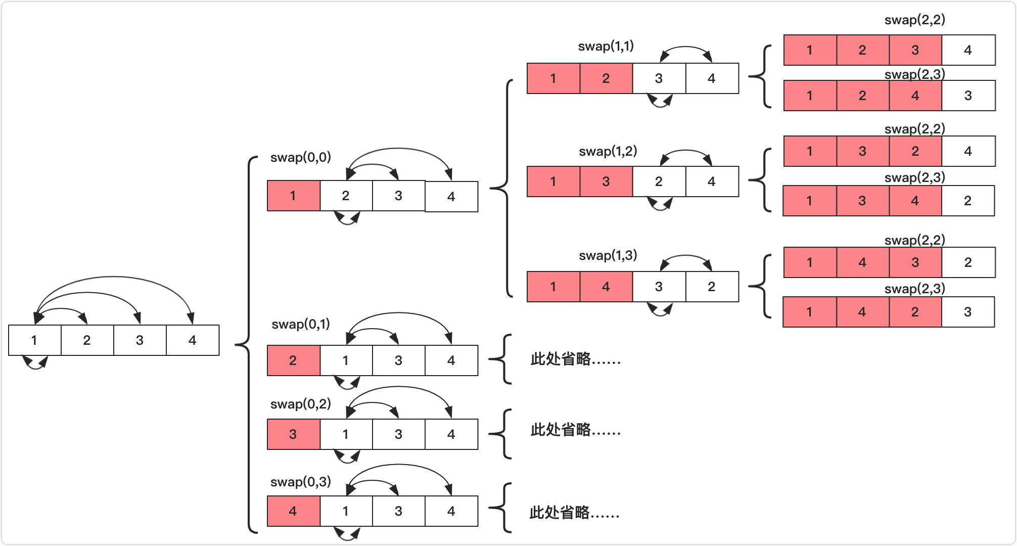 邻里互换部分过程