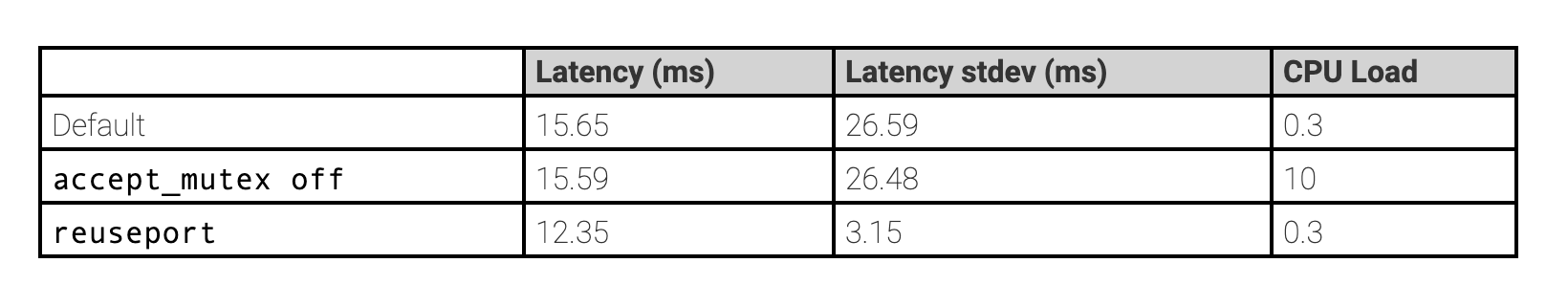 从Linux源码看Socket(TCP)的bind 