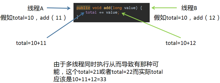 jdk13快来了，jdk8的这几点应该看看！ 