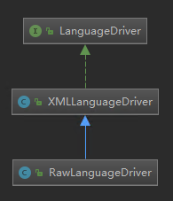 LanguageDriver及其实现类