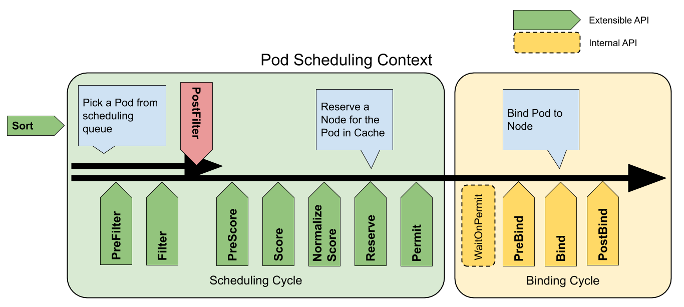 Kubernetes 降本增效标准指南 | 基于K8s 扩展机制构建云上成本控制系统 