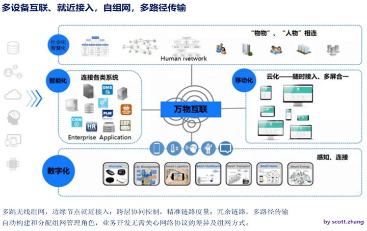 深度解读设备的“万能语言”HarmonyOS的分布式软总线能力 