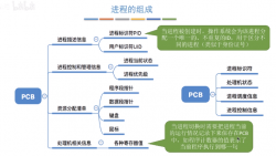 深入理解进程，线程，协程 