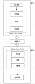 springCloud学习5(Spring-Cloud-Stream事件驱动) 