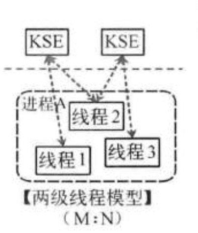 深入理解进程，线程，协程 