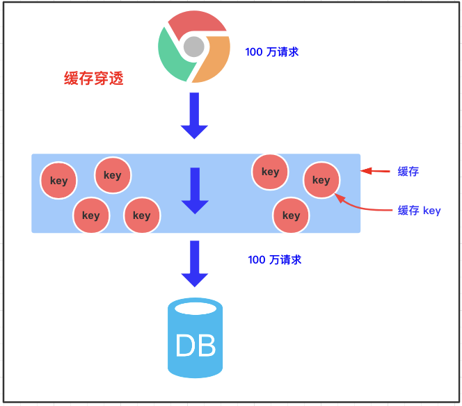 # 20 图 ｜6000 字 ｜实战缓存（上篇） 