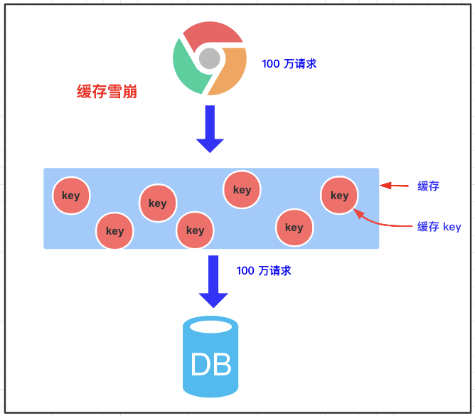 # 20 图 ｜6000 字 ｜实战缓存（上篇） 