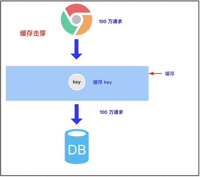 # 20 图 ｜6000 字 ｜实战缓存（上篇） 