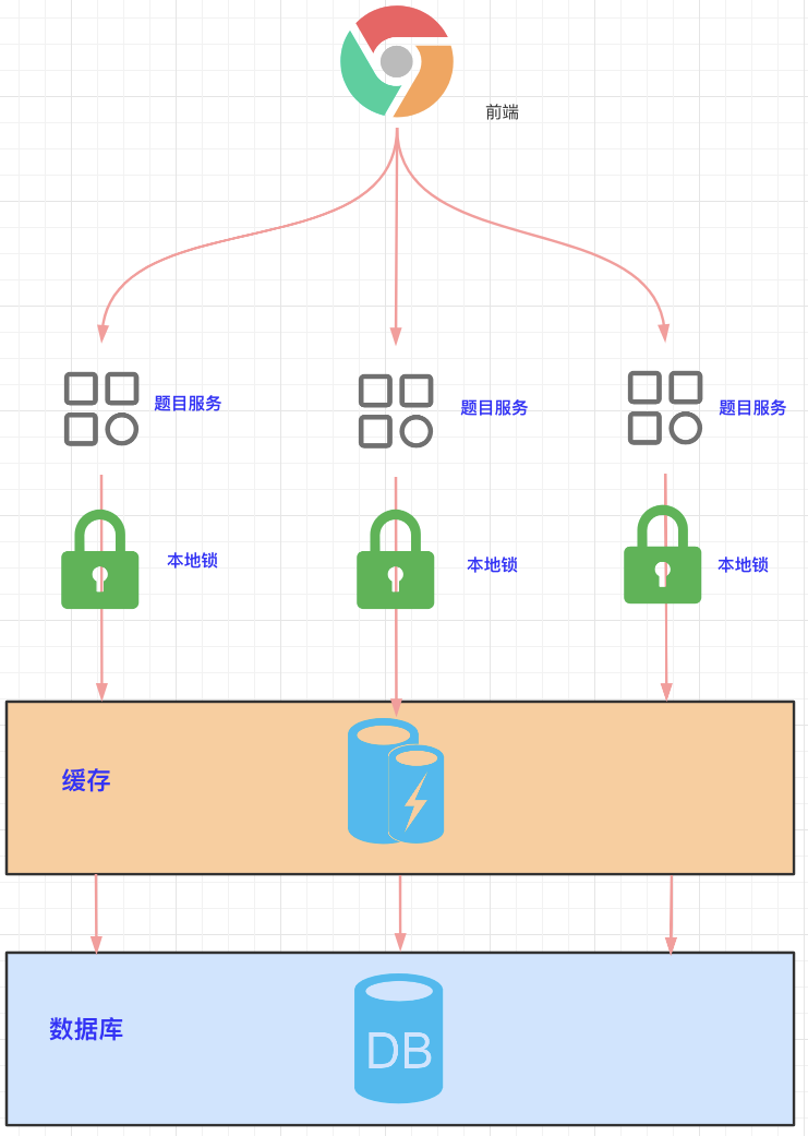 # 20 图 ｜6000 字 ｜实战缓存（上篇） 