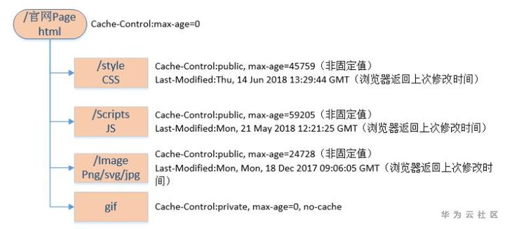 案例解读：深入理解浏览器的缓存机制 