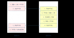 RPC 框架设计 