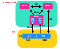 通俗易懂和你聊聊寄存器那些事(精美图文) 