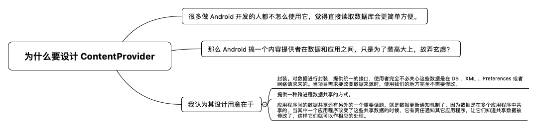 为什么要设计 ContentProvider