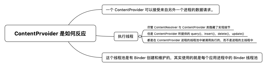 调用一个 ContentProvider 的 query 获取数据，ContentPrvoider 是如何反应的