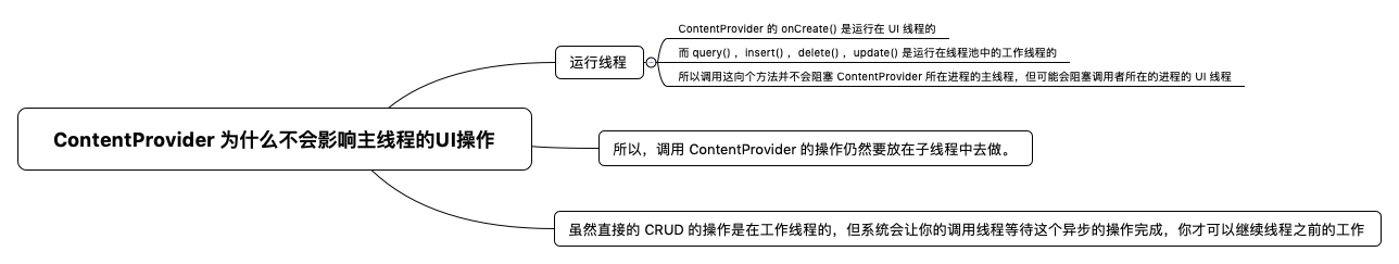 ContentProvider 为什么不会影响主线程的UI操作